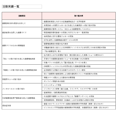 活動実績一覧