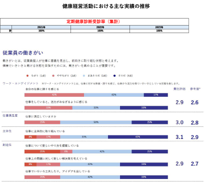 実績の推移